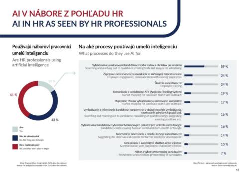 Grafton_AI_v_nabore_z_pohladu_HR