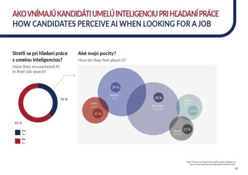 Grafton_Ako_vnimaju_kandidati_umelu_inteligenciu_pri_hladani_prace